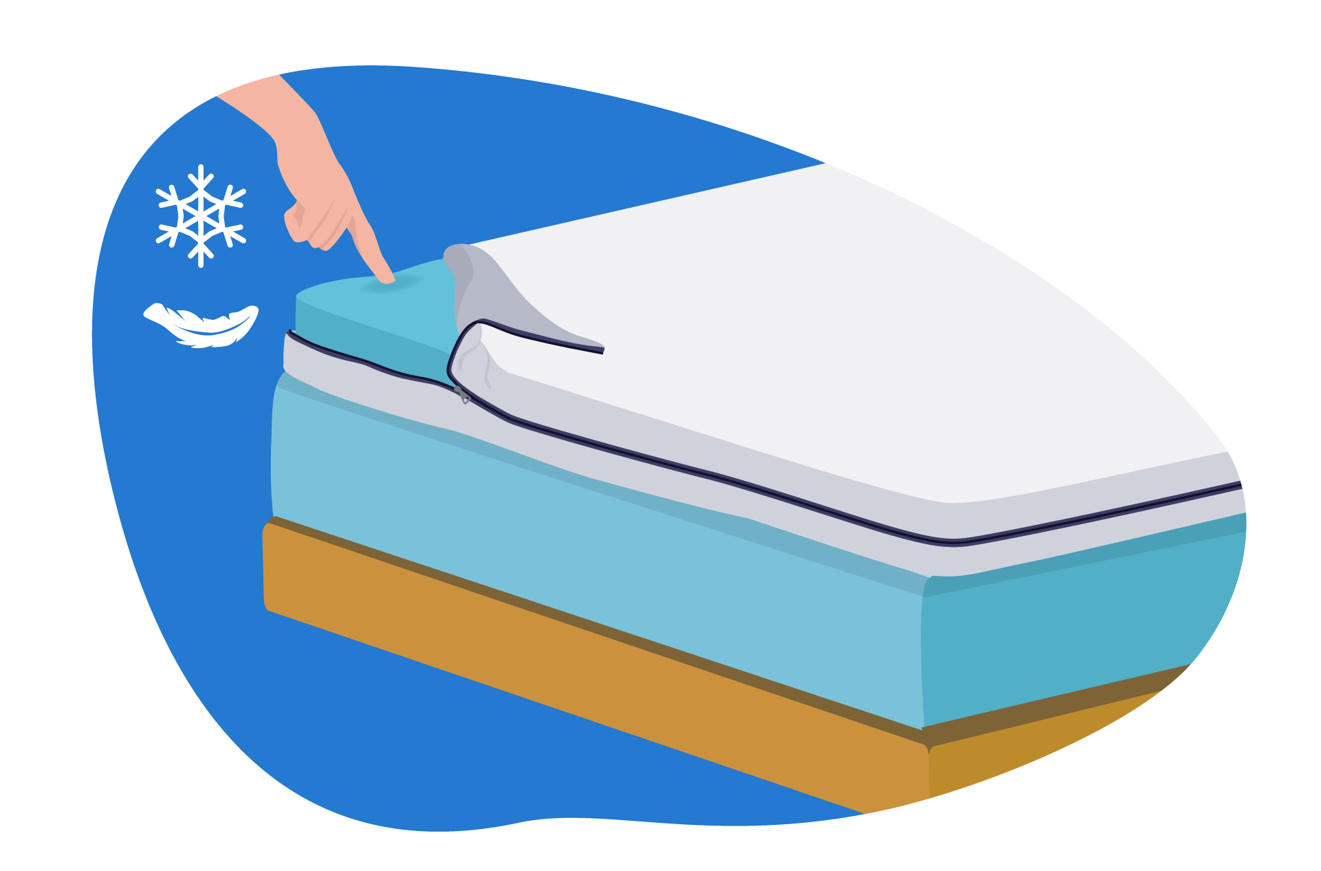 sobrecolchão com regulação de temperatura